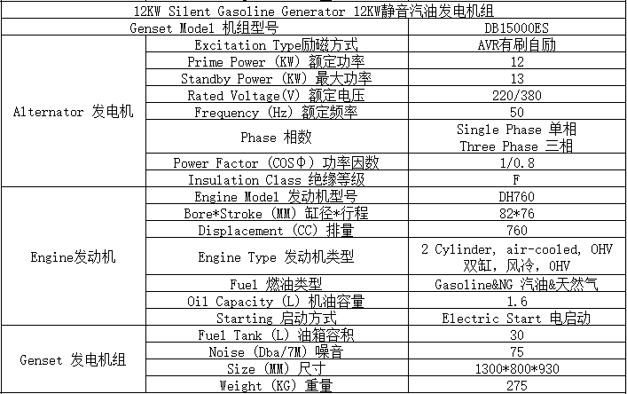 12KW燃?xì)馄桶l(fā)電機(jī)組