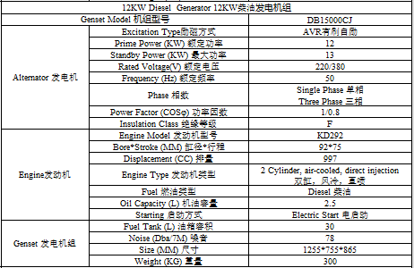 12KW柴油發(fā)電機組靜音